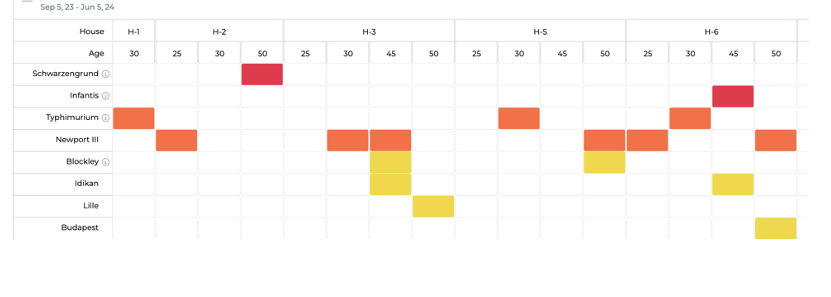 A diagram of a projectDescription automatically generated with medium confidence